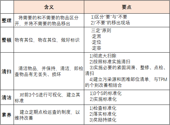 【精益生產(chǎn)】什么是目視管理 什么是5s目視化管理 【精益生產(chǎn)】什么是目視管理 什么是5s目視化管理