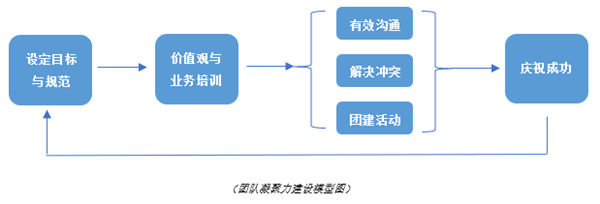 從龍舟精神看團(tuán)隊(duì)凝聚力建設(shè) 從龍舟精神看團(tuán)隊(duì)凝聚力建設(shè)