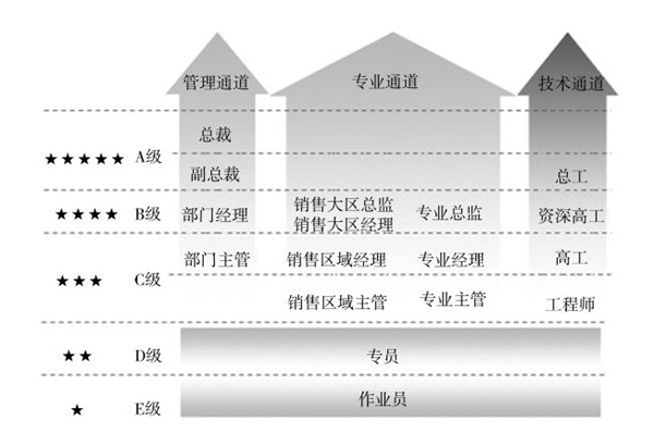 員工激勵與發(fā)展體系優(yōu)化 員工激勵與發(fā)展體系優(yōu)化