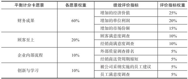 績效指標的認識誤區(qū) 績效指標的認識誤區(qū)