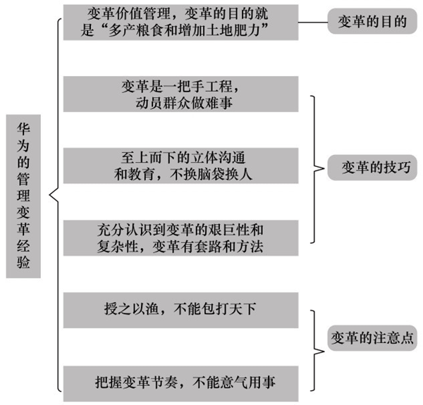 華為的管理變革經(jīng)驗(yàn) 華為的管理變革經(jīng)驗(yàn)
