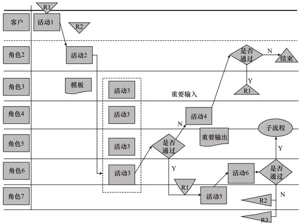 通過(guò)電子化實(shí)現(xiàn)流程圖 通過(guò)電子化實(shí)現(xiàn)流程圖