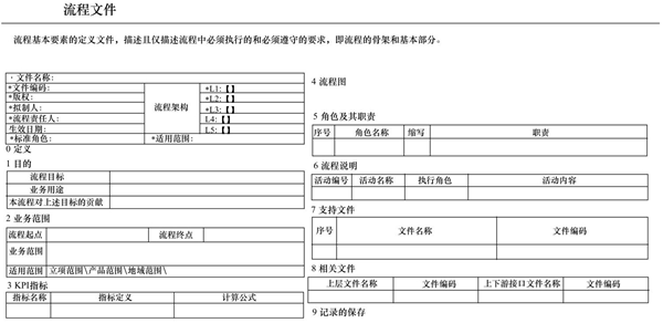 流程文件結(jié)構(gòu)的主要內(nèi)容 流程文件結(jié)構(gòu)的主要內(nèi)容