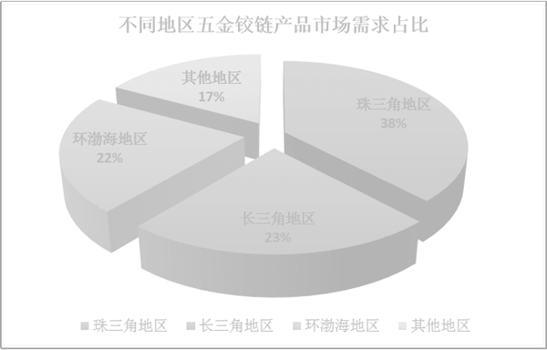 如何分析市場(chǎng)容量(二) 如何分析市場(chǎng)容量(二)