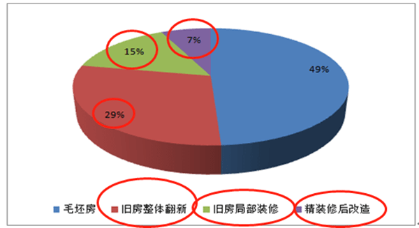 如何分析市場(chǎng)容量(二) 如何分析市場(chǎng)容量(二)