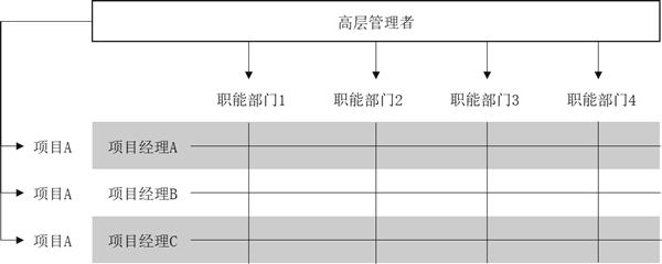 組織架構(gòu)形態(tài)的定義與演變！