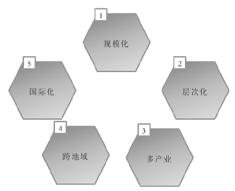 集團(tuán)與單體公司管控存在哪些差異？