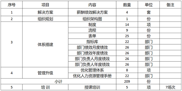 廣東萬事泰集團有限公司固基提效、管理升級項目圓滿成功