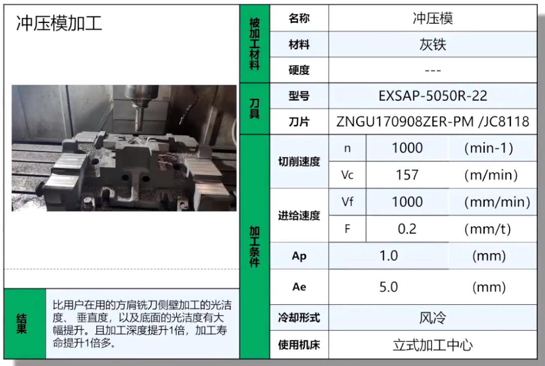 自動(dòng)行走銑邊機(jī)在沖壓模加工行業(yè)的應(yīng)用