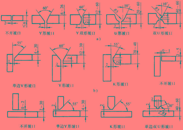 坡口機(jī)有哪些常見的坡口形狀？